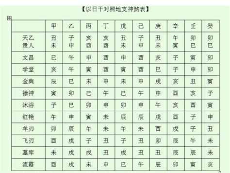 天罗地网 神煞|八字神煞解析——天羅地網